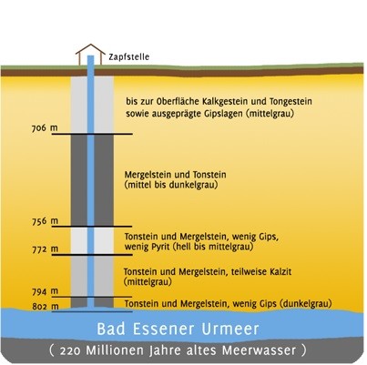 Urmeersalz